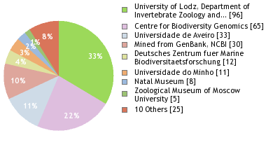 Depositories