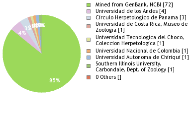 Depositories