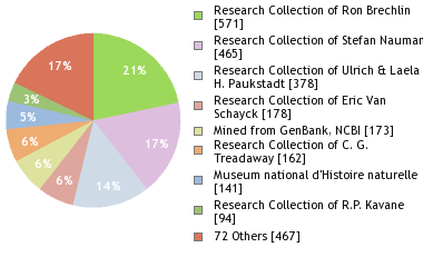 Depositories