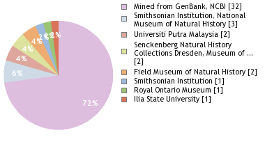 Depositories