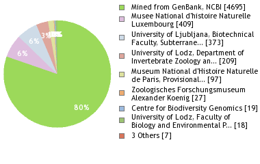 Depositories