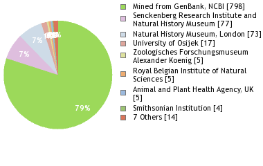 Depositories