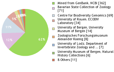 Depositories