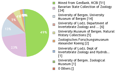 Depositories