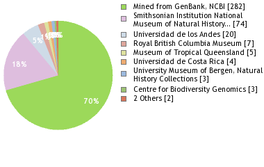 Depositories