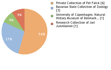 Depositories