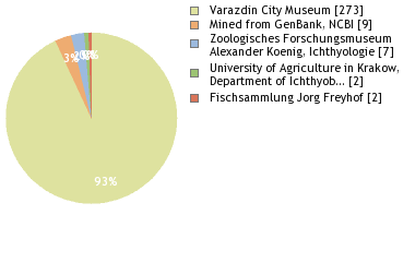 Depositories