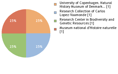 Depositories