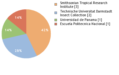 Depositories