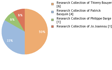 Depositories