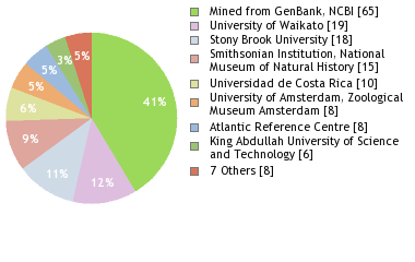 Depositories