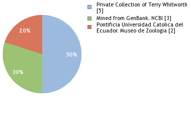 Depositories