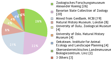 Depositories