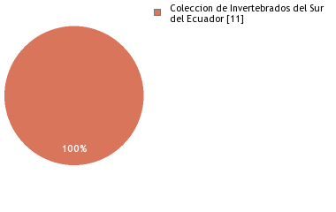 Depositories