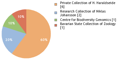 Depositories