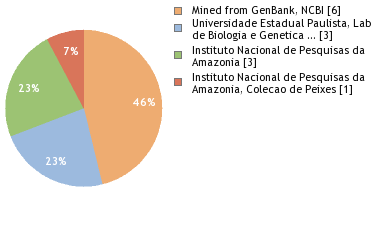 Depositories