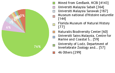 Depositories