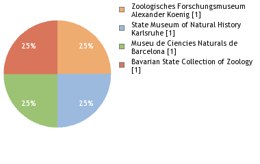 Depositories