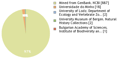 Depositories