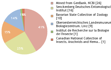 Depositories