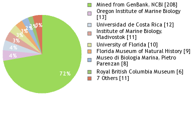 Depositories