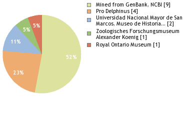 Depositories