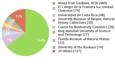 Depositories