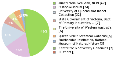 Depositories