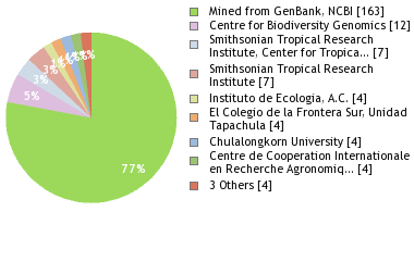 Depositories