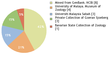 Depositories