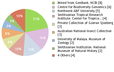 Depositories