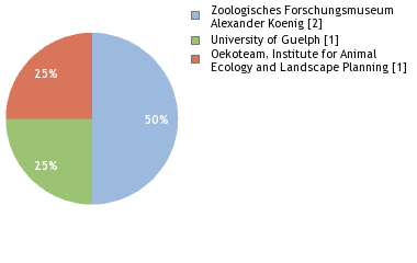 Depositories