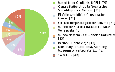 Depositories