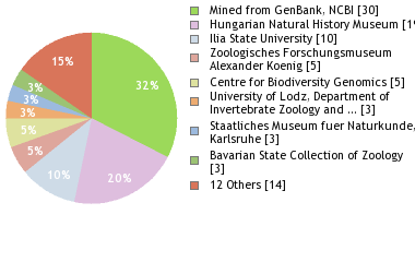 Depositories