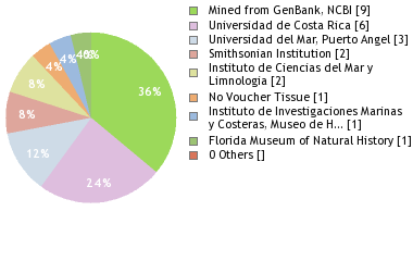 Depositories