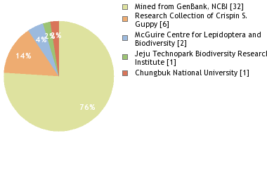 Depositories