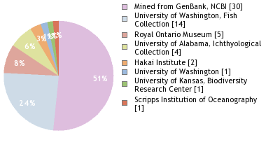 Depositories