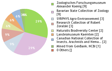 Depositories