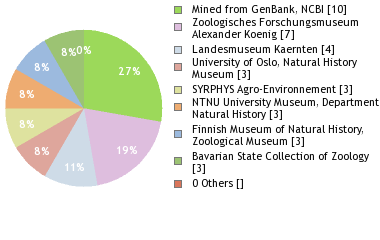 Depositories