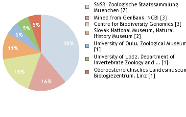 Depositories