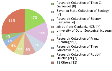 Depositories