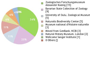 Depositories