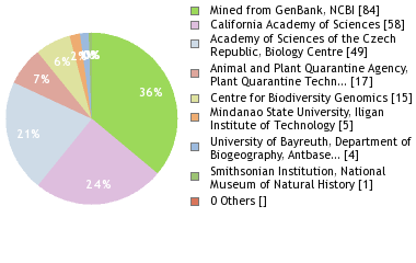 Depositories