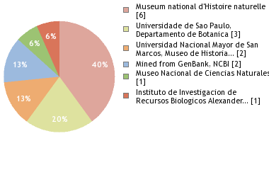 Depositories