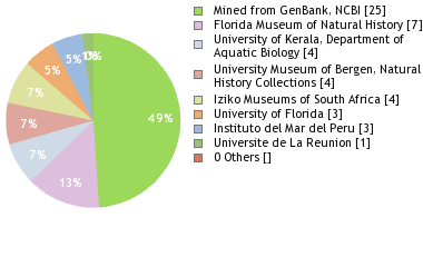 Depositories