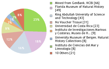 Depositories