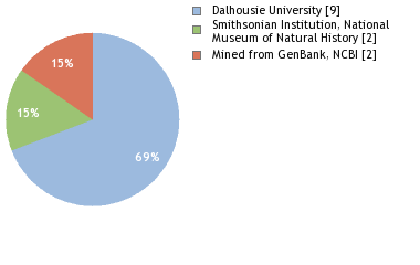 Depositories