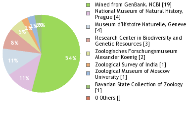 Depositories