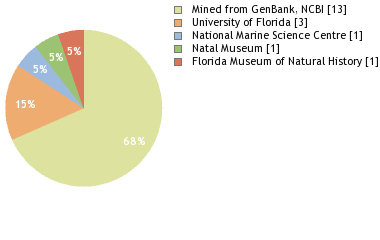 Depositories