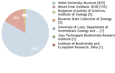 Depositories